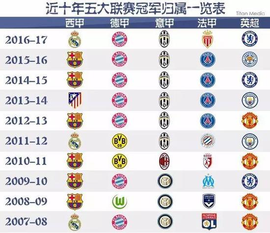 年合同